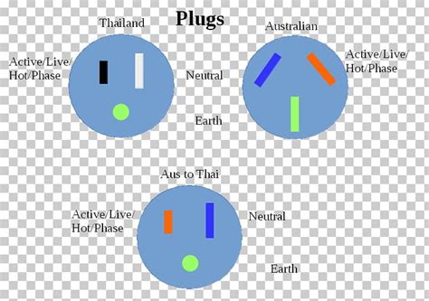 electric plug wiring diagram collection faceitsaloncom
