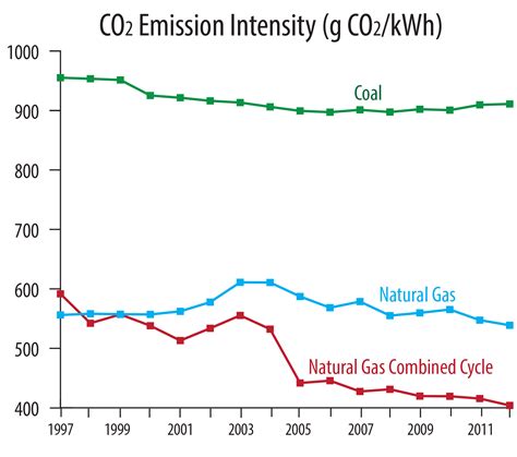 noaa csl  news   findings show  power plant emissions