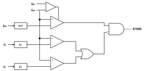 differential relay logic diagram  scientific diagram