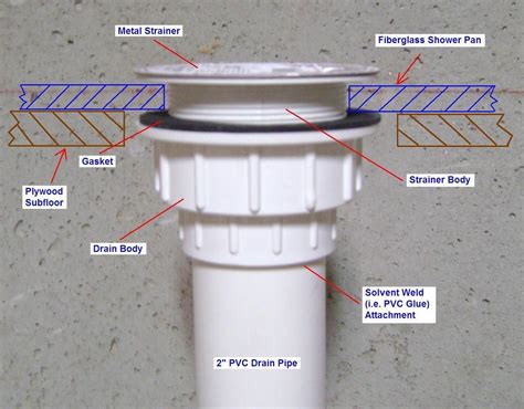 pin  emma kravik  water set  shower plumbing shower drain installation shower drain