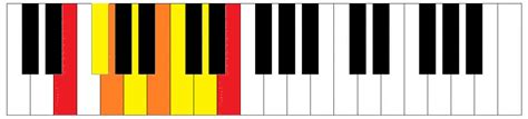 blank piano chart clipart