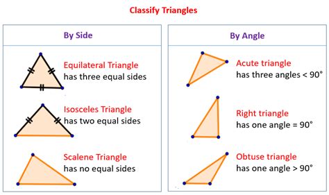 How To Classify Triangles Classify Triangles Based On