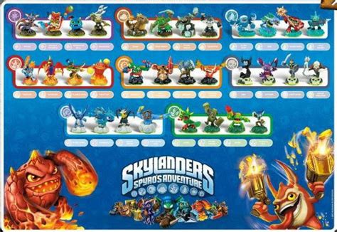 activision  remember    skylanders passes  billion