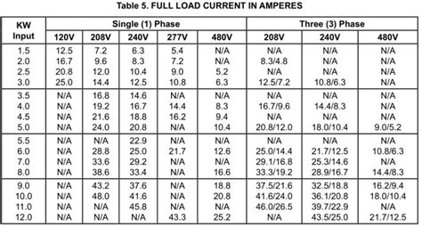 phase wire size chart