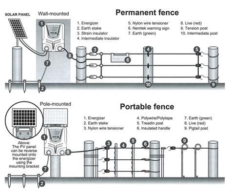nemtek electric fence wiring diagram wiring diagram engine