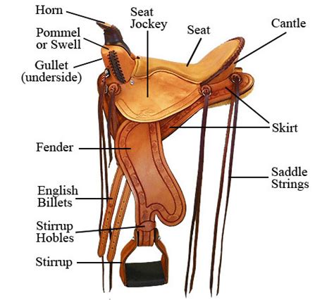 parts   saddle synergist saddles