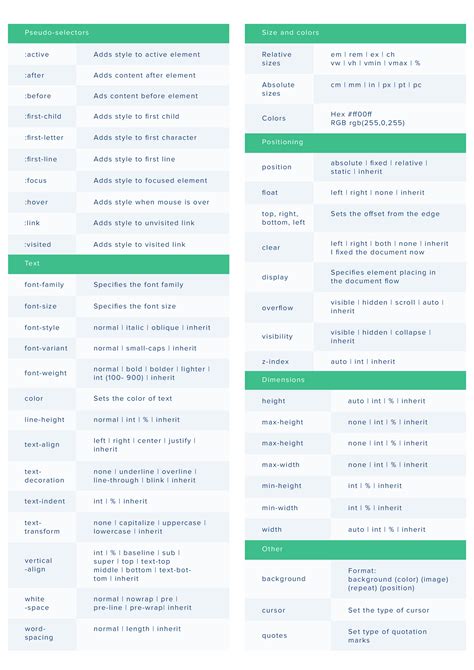 Comprehensive Css Cheat Sheet Css Cheat Sheet Cheat Sheets Css Hot