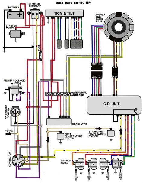 mini wiring diagram    pin  wiring diagram  im blog