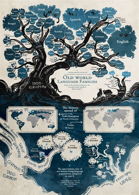 comic artist maps  history  languages   linguistic tree