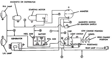 ford mainline wiring diagram heavy wiring