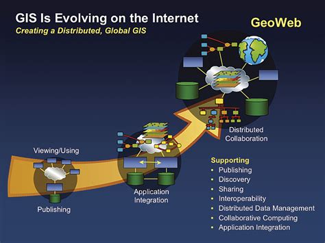 Arcnews Fall 2005 Issue Gis Helping Manage Our World Part 1