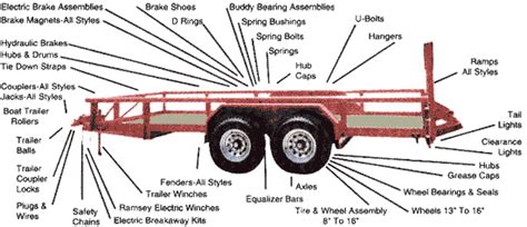 semi truck wheel diagram