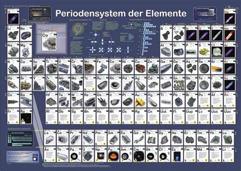 periodensystem der elemente lernposter fuer chemie im