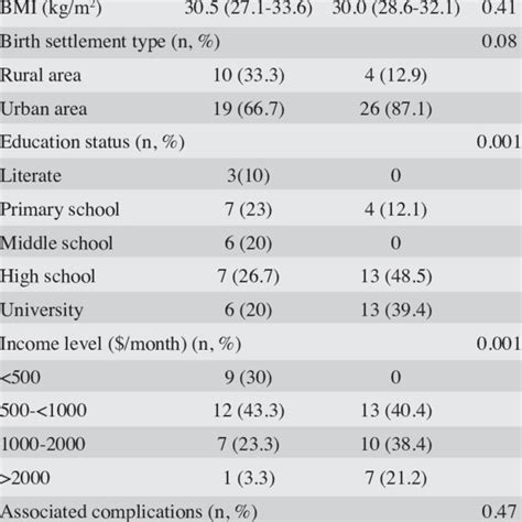 pdf sexual function in women with cushing s syndrome a