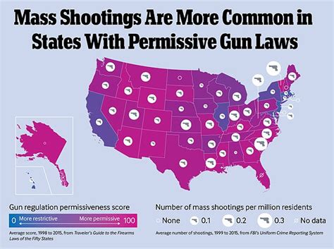 states with permissive gun laws have higher mass shooting rates daily