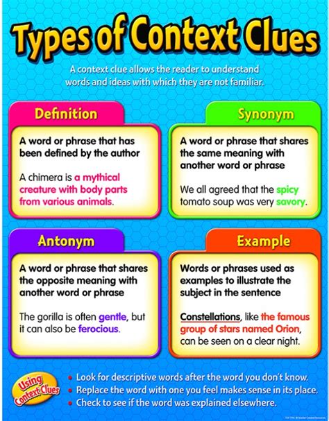 types  context clues chart learning charts decoration