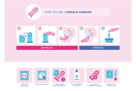 condon femenino como se pone el condon femenino