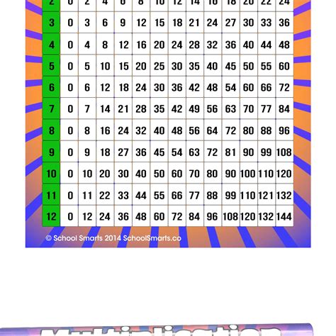 jumbo multiplication chart printable multiplication flash cards