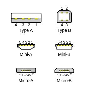 usb type  mini  pin connector pinout
