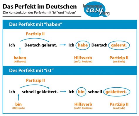 german perfect tense learn german with language
