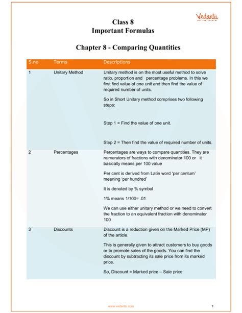 cbse class  maths chapter  comparing quantities formulas