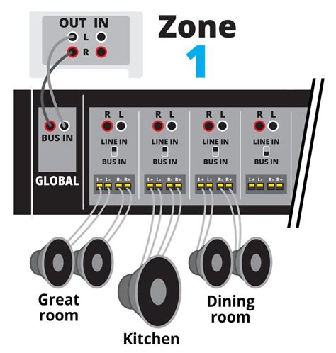 home audio system wiring diagram   gambrco