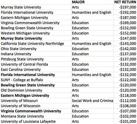 Universities Names