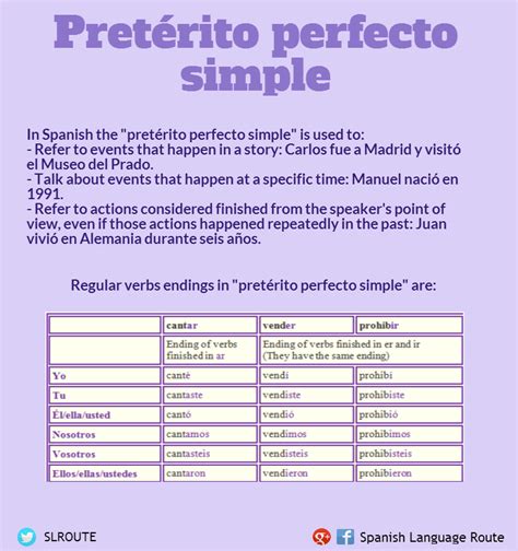 Pretérito Perfecto Simple Simple In Spanish Spanish Lessons