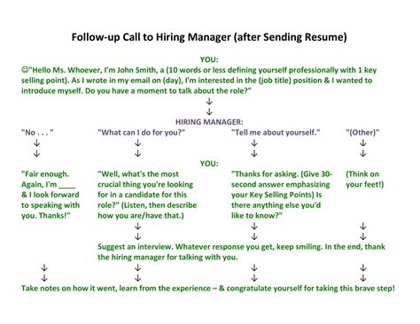 call  hiring manager  applying   job infographic
