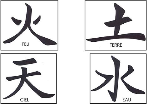 chinese calligraphy symbols feu teore cel eau