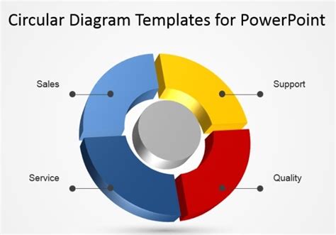 circular diagrams  model  process cycle  powerpoint