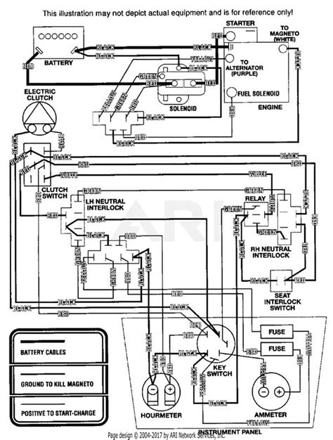 lesco    turn mower parts diagram