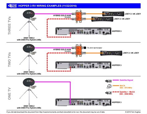 dish network satellite wiring diagram wiring diagram