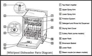 dishwasher whirlpool diagram