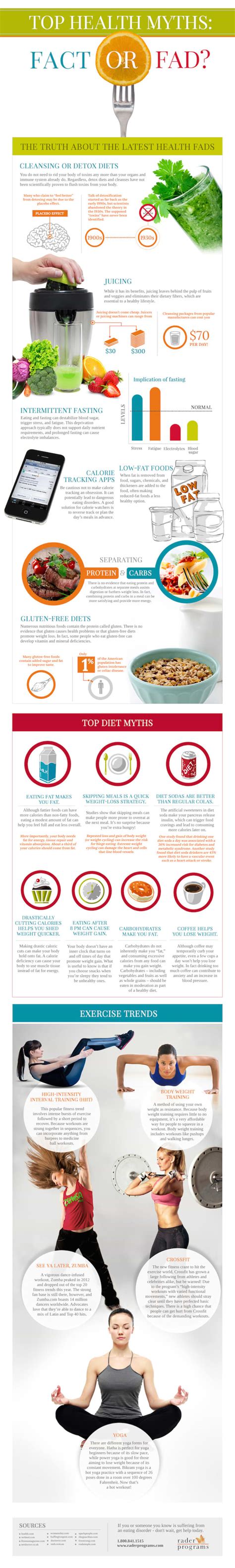 Why So Many Diet Trends Are Wrong Infographic Mindbodygreen