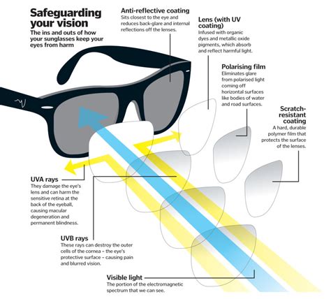 the best blue light blocking glasses now with advanced outdoor tech
