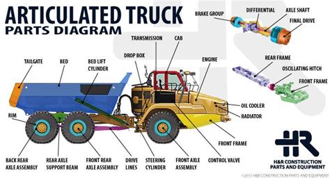 highway truck parts hr construction parts equipment articulated trucks trucks truck