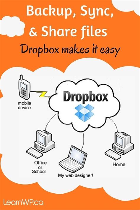 dropbox store sync  share files  learnwp dropbox learn wordpress digital