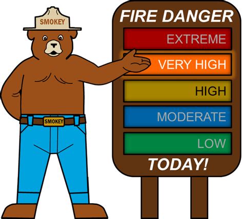 current fire danger updated  red white blue fire district