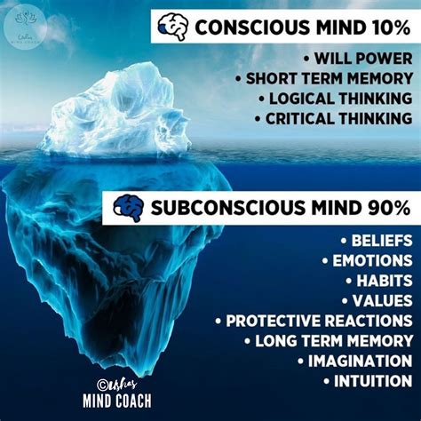 ushas power  subconscious mind