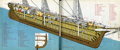 cross section   ships hull illustrating  placement