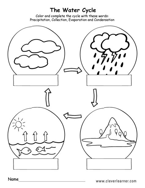 water cycle coloring pages png  file