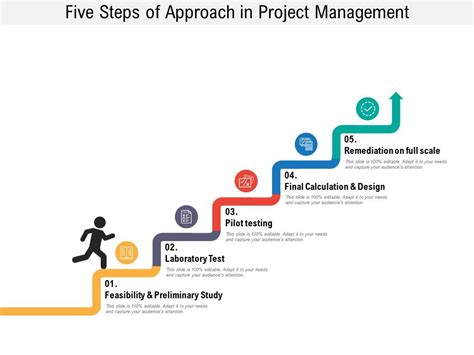 steps  approach  project management  images gallery