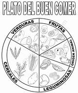 Comer Plato sketch template