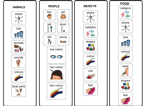 visual cue ideas  pinterest cue cards autism behavior