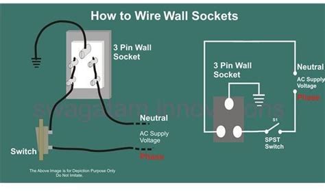 wall plug diagram   wire  electrical outlet wiring diagram house electrical wiring