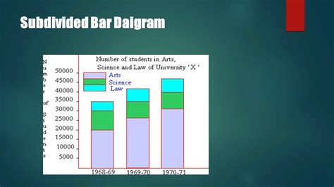 divided bar diagram youtube