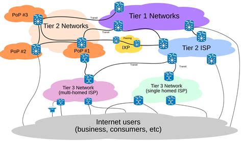 de peering   effect  internet connectivity  networks