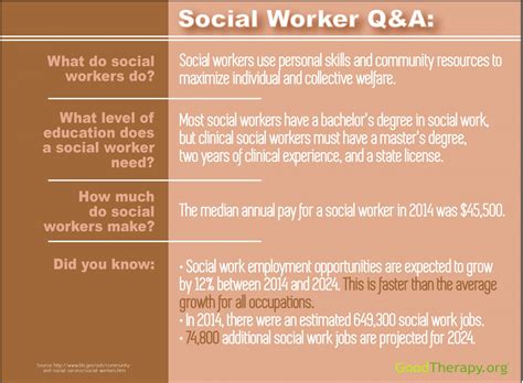 find  social worker  learn   social work