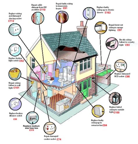 home electrical system layout yelp